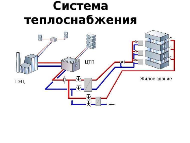 И З В Е Щ Е Н И Е о начале  проведения актуализации схем теплоснабжения  р.п. Арсеньево, МО Астаповское, МО Манаенское  Арсеньевского района Тульской области..