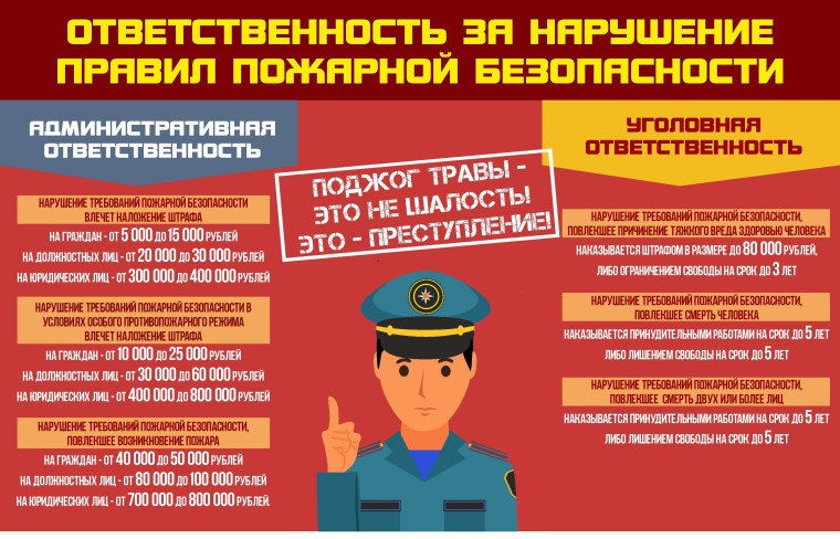 Нарушение требований пожарной безопасности. Нарушение требований пожарной безопасности.